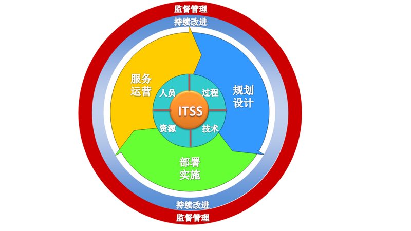 数据中心维保合同：揭秘收费标准背后的考量**